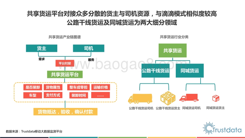 2017年中国共享货运行业发展分析报告.pdf_第4页