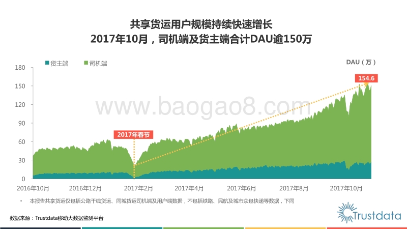 2017年中国共享货运行业发展分析报告.pdf_第5页