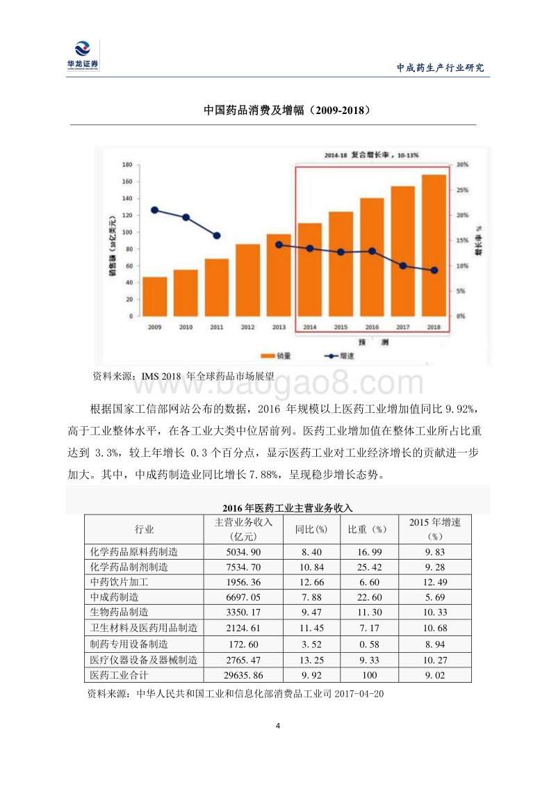 中成药生产行业发展的现状及前景.pdf_第4页