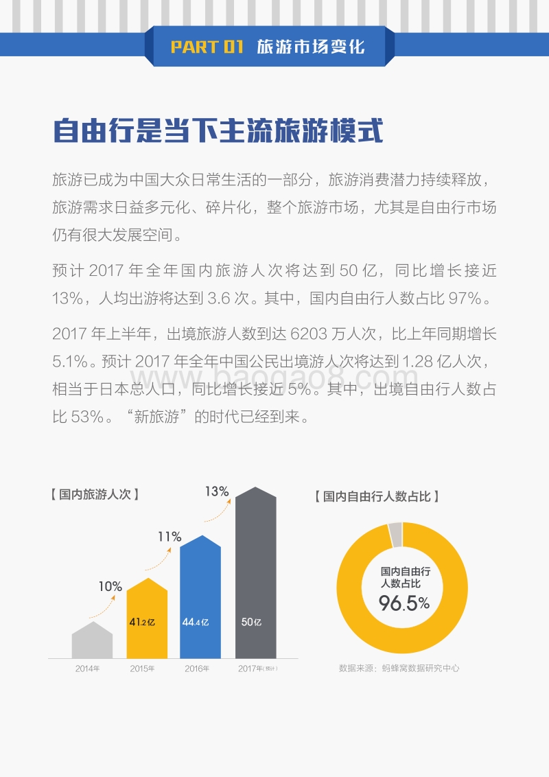 2017全球自由行报告.pdf_第3页