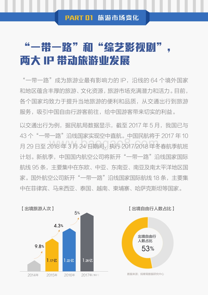 2017全球自由行报告.pdf_第4页