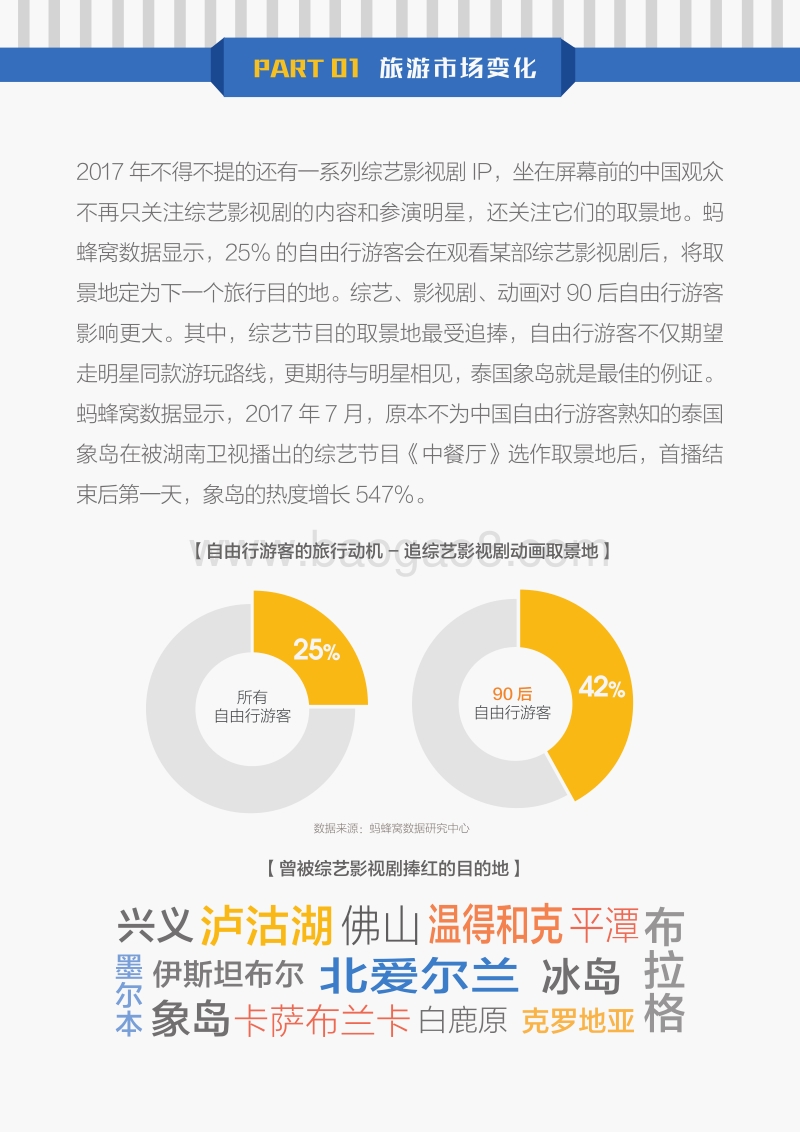 2017全球自由行报告.pdf_第5页