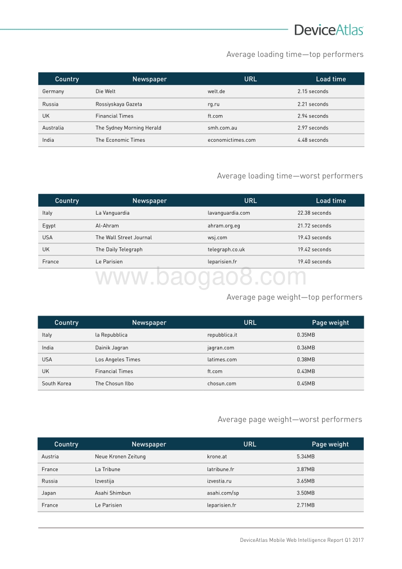 2017新闻网站移动端优化情况调查报告.pdf_第5页