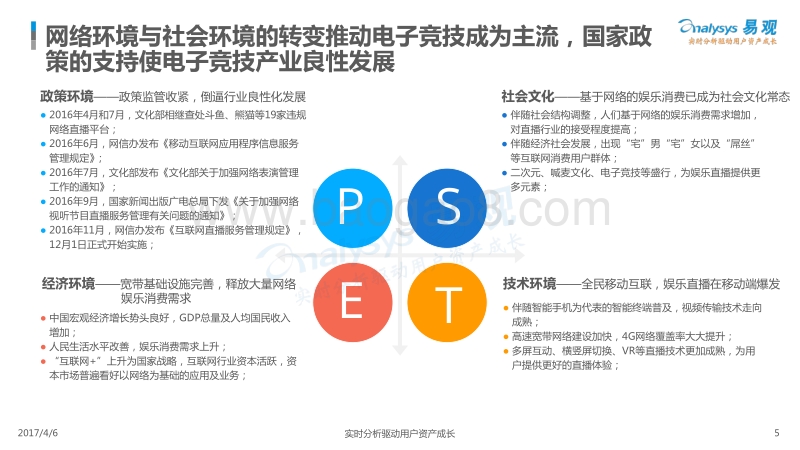 易观：中国移动直播行业年度综合分析2017.pdf_第5页