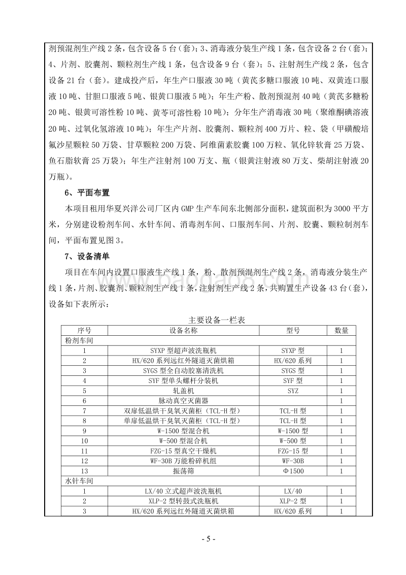 XX兽用综合制剂生产项目环境影响评价报告表.pdf_第5页