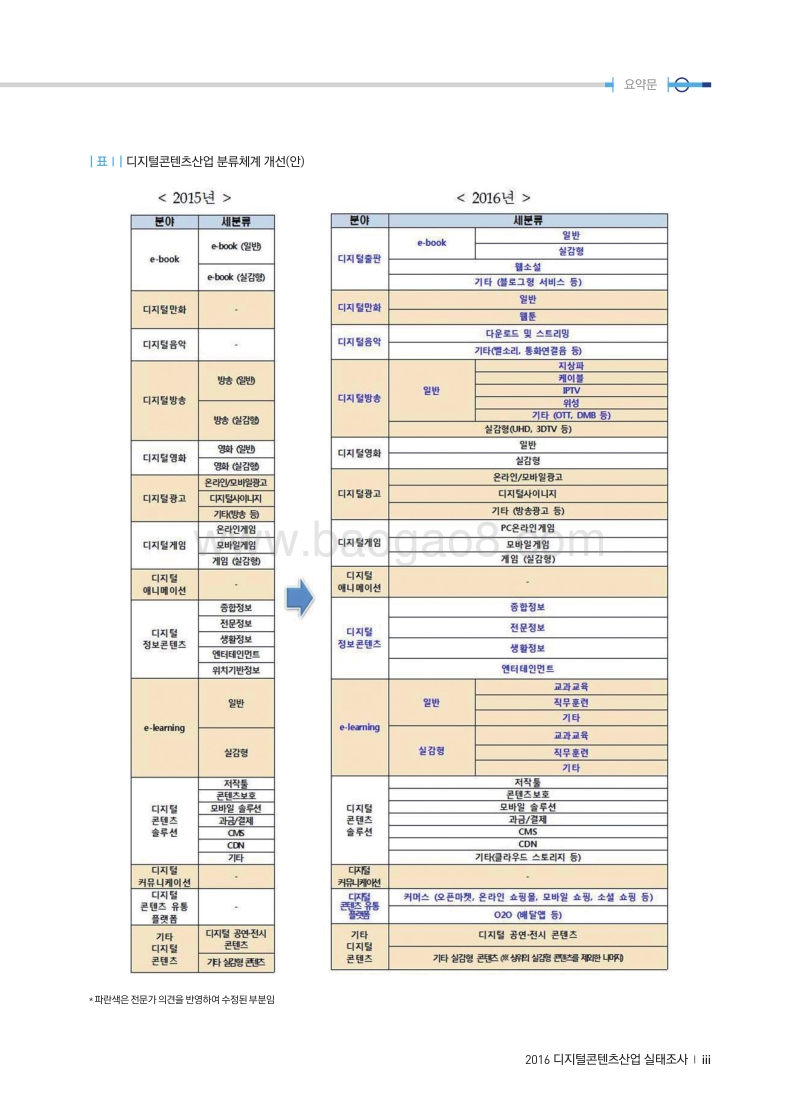 2016年韩国数字内容调查报告.pdf_第5页