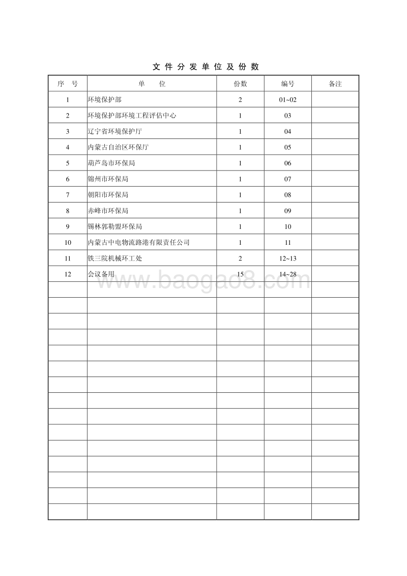 XX铁路扩能工程环境影响评价报告书.pdf_第5页