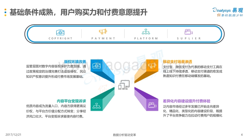 易观 2017中国互联网内容付费市场专题分析.pdf_第4页