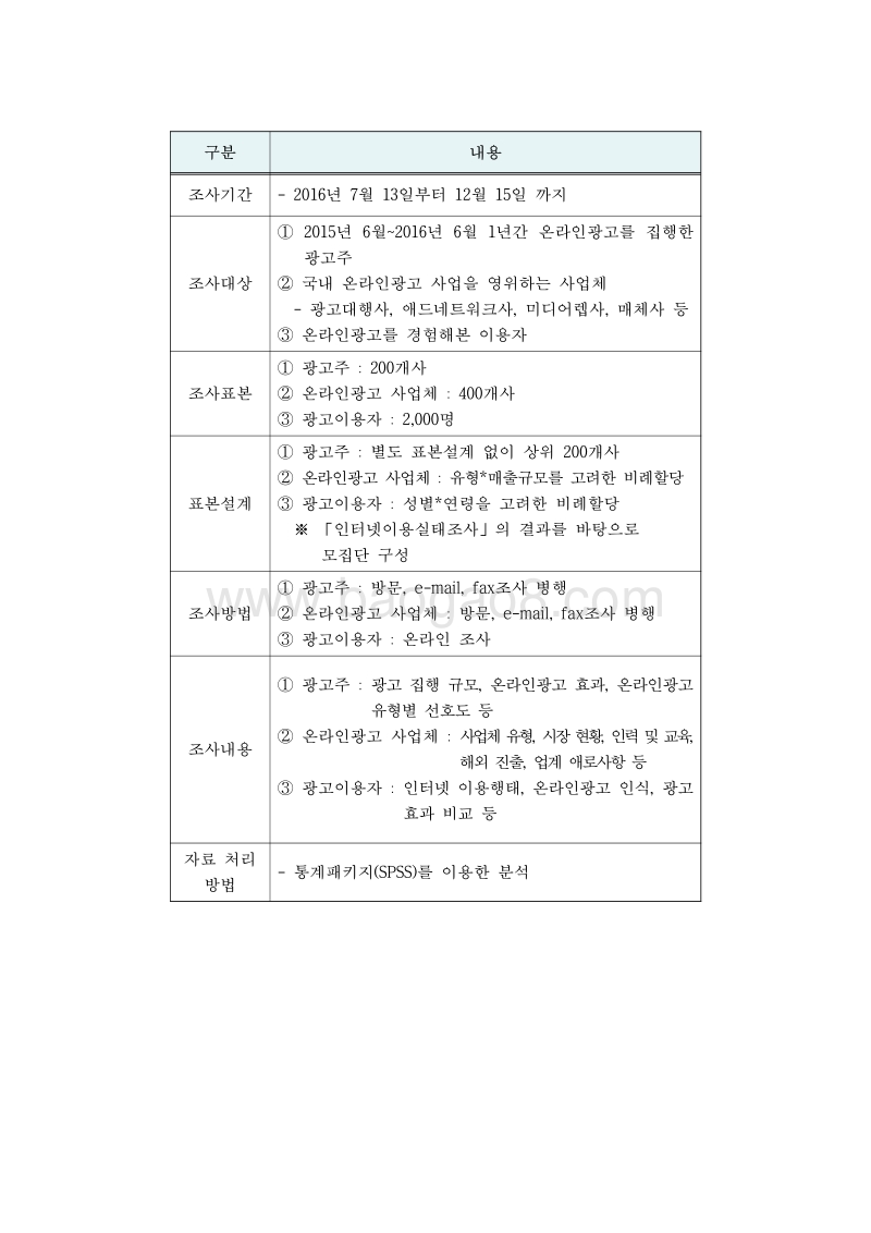 2016年韩国网络广告行业发展趋势研究 .pdf_第4页