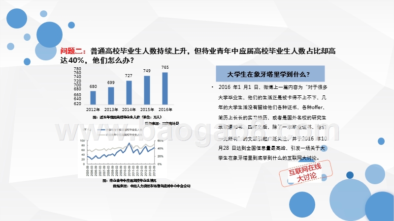 2017年新蓝领教育消费行为调查.pptx_第5页