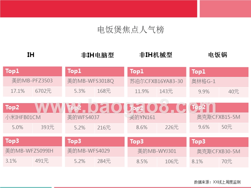 2017双12厨房小电产品榜中榜.pptx_第5页