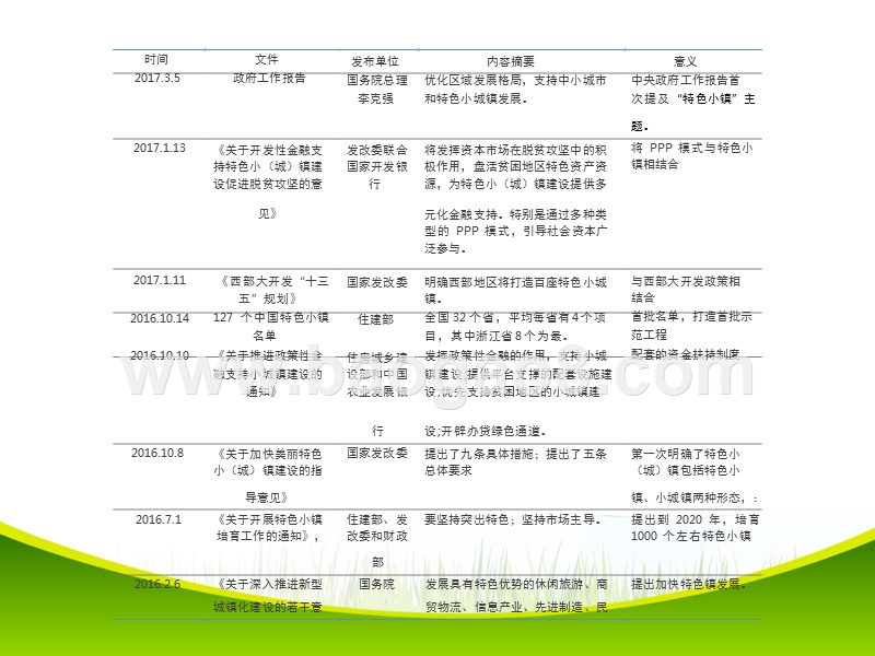 特色小镇.pptx_第3页