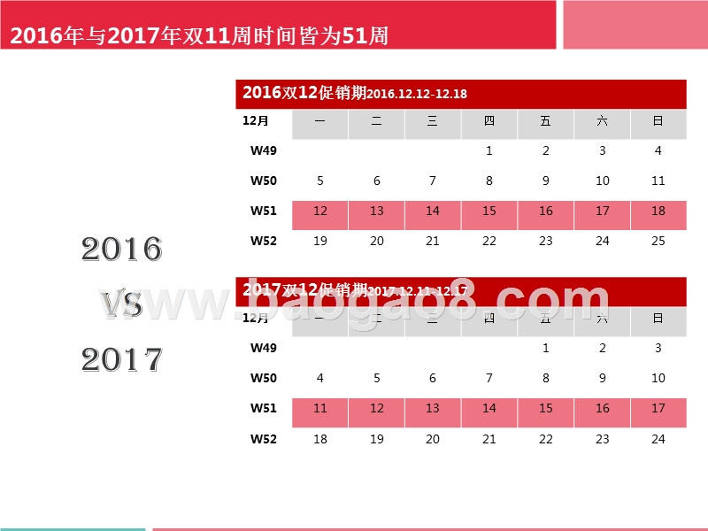 2017双12环境小电产品榜中榜.pptx_第2页