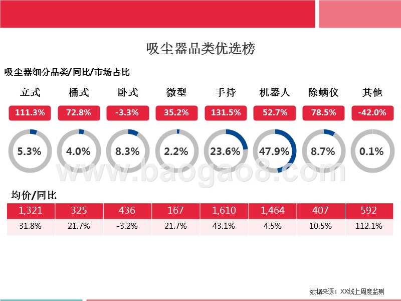 2017双12环境小电产品榜中榜.pptx_第4页