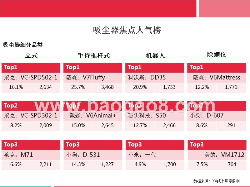 2017双12环境小电产品榜中榜.pptx_第5页