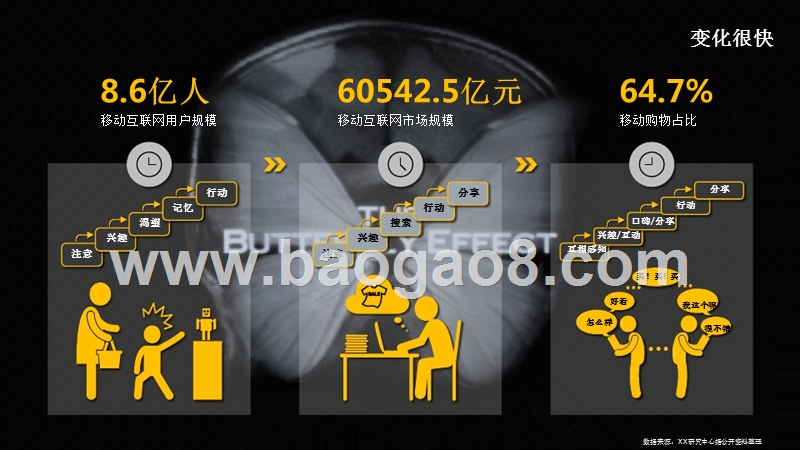 云端的SCM.pptx_第3页