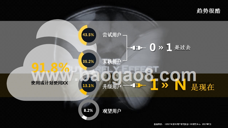 云端的SCM.pptx_第4页