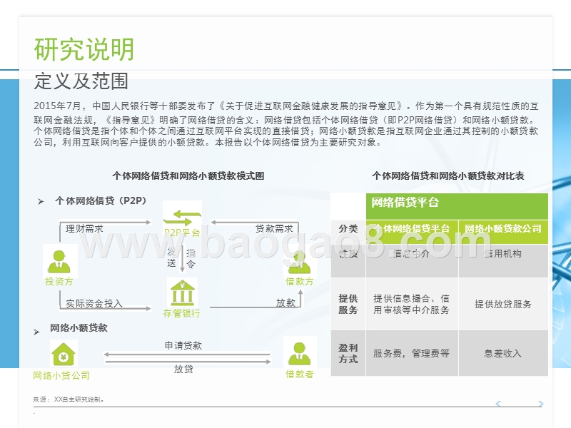 2017年中国网络借贷行业研究报告.pptx_第3页