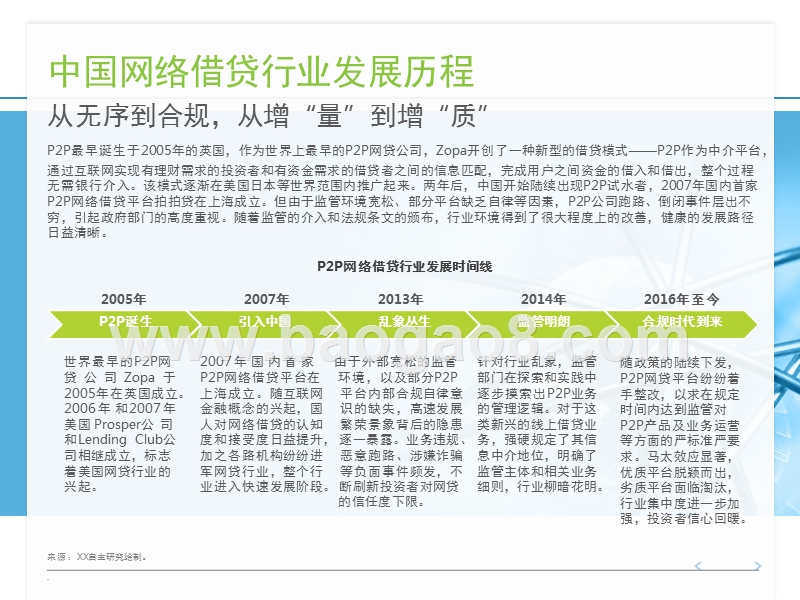 2017年中国网络借贷行业研究报告.pptx_第5页