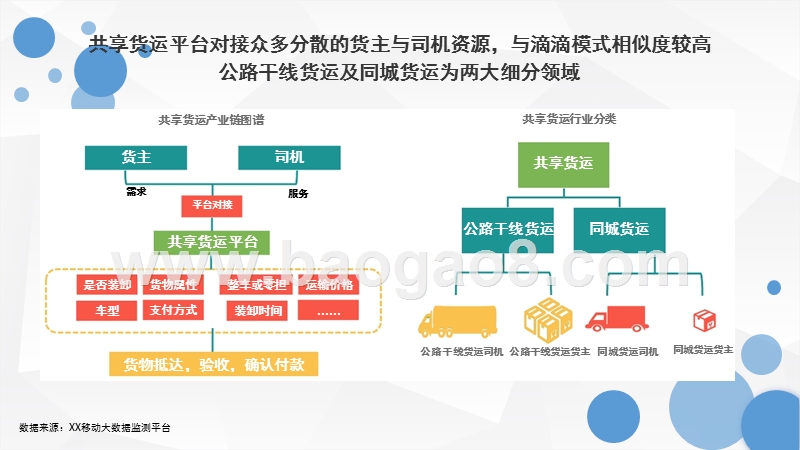 2017年中国共享货运行业发展分析报告.pptx_第4页
