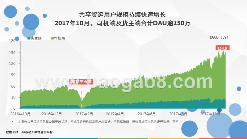 2017年中国共享货运行业发展分析报告.pptx_第5页