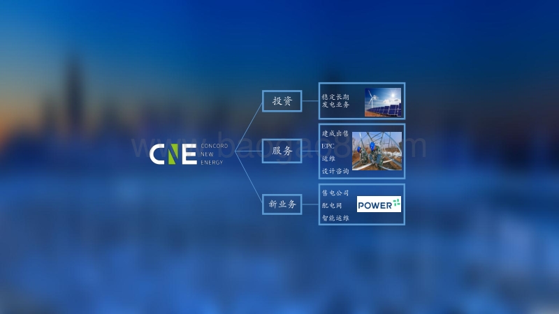 北京动力协合科技有限公司 康大海 大数据分析助力光伏电站发电量提升.pdf_第3页