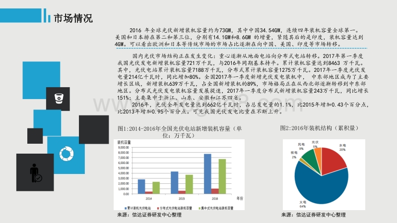 8 光伏企业融资模式介绍-周舟.pdf_第4页