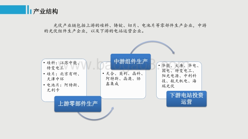 8 光伏企业融资模式介绍-周舟.pdf_第5页