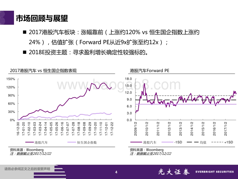 海外汽车行业2018年投资策略：行业分化加剧，精选细分龙头.pdf_第4页