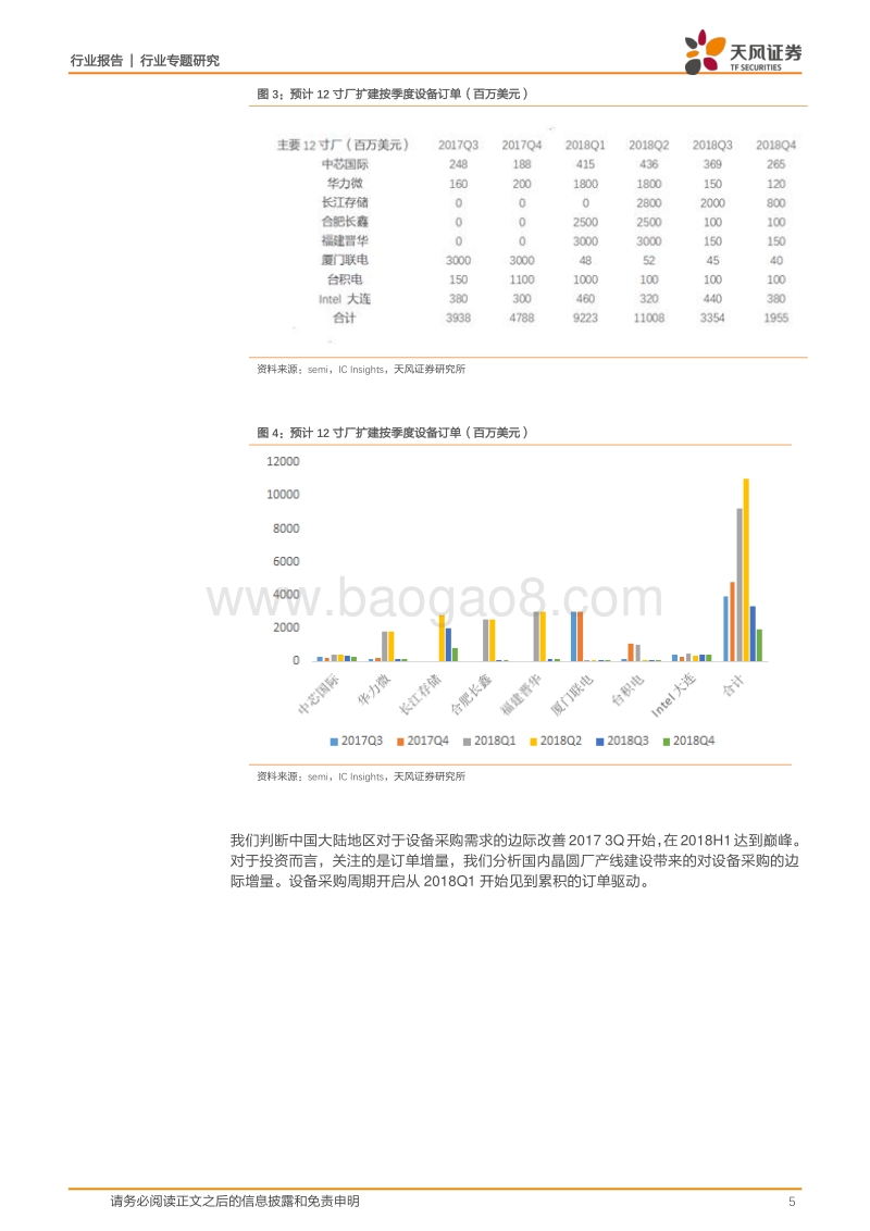 半导体行业专题研究：再论半导体设备企业的需求拉动与成长路径.pdf_第5页