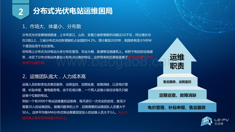 无锡乐伏网络科技有限公司 孙骏 分布式光伏电站基于互联网智能运维解决方案.pdf_第5页