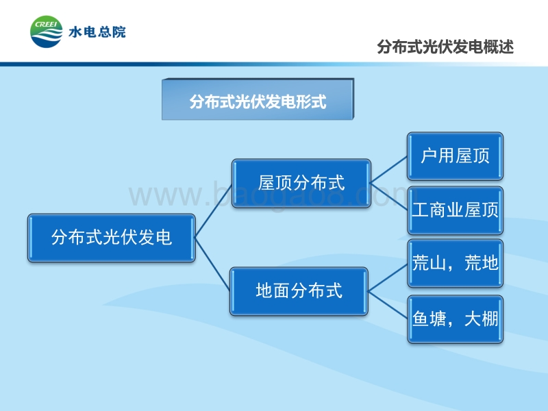 徐国新 分布式光伏的电价政策及补贴流程.pdf_第5页