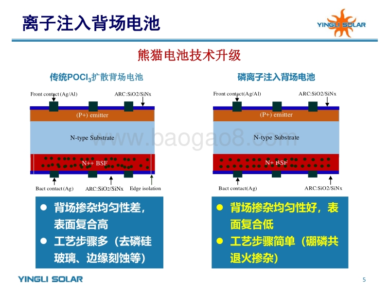 3 N型双面电池技术现状及设备应用20170414-使用.pdf_第5页
