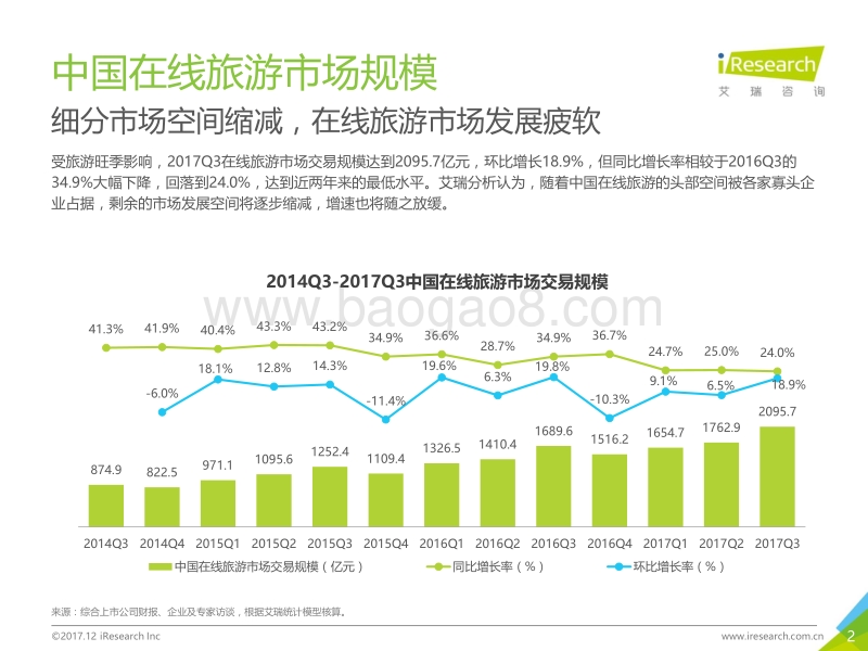 2017年Q3中国在线旅游季度数据发布研究报告.pdf_第2页