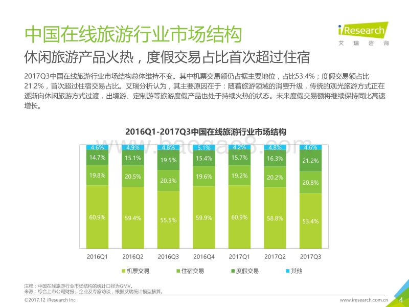 2017年Q3中国在线旅游季度数据发布研究报告.pdf_第4页