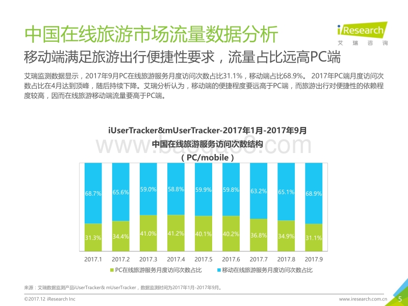2017年Q3中国在线旅游季度数据发布研究报告.pdf_第5页