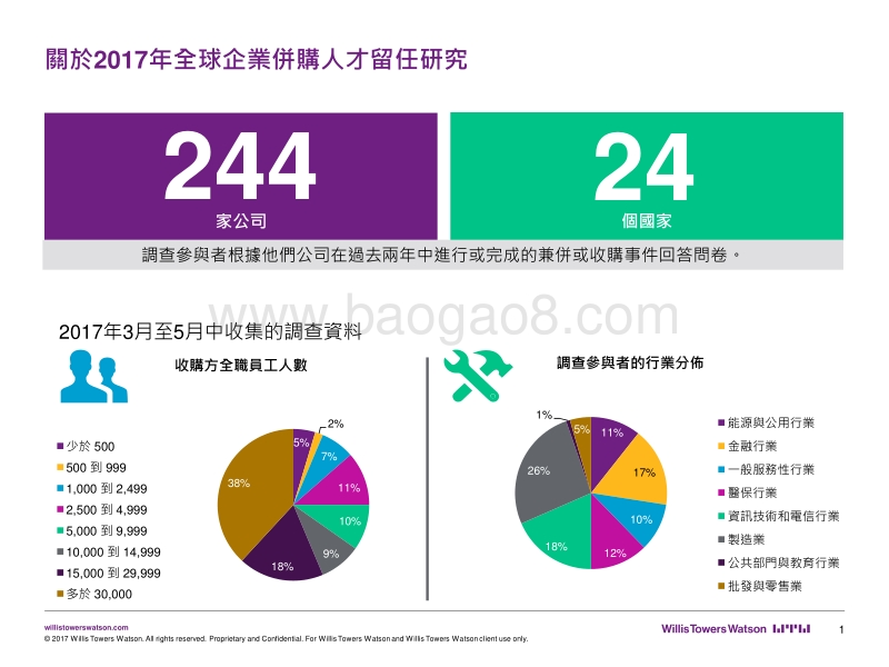 2017全球企业并购与人才留任调查报告.pdf_第2页