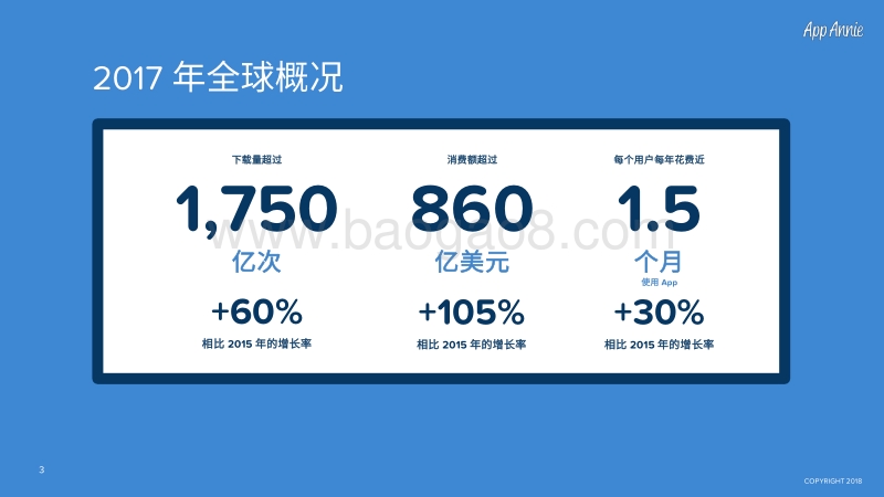 2017年APP应用回顾报告.pdf_第3页