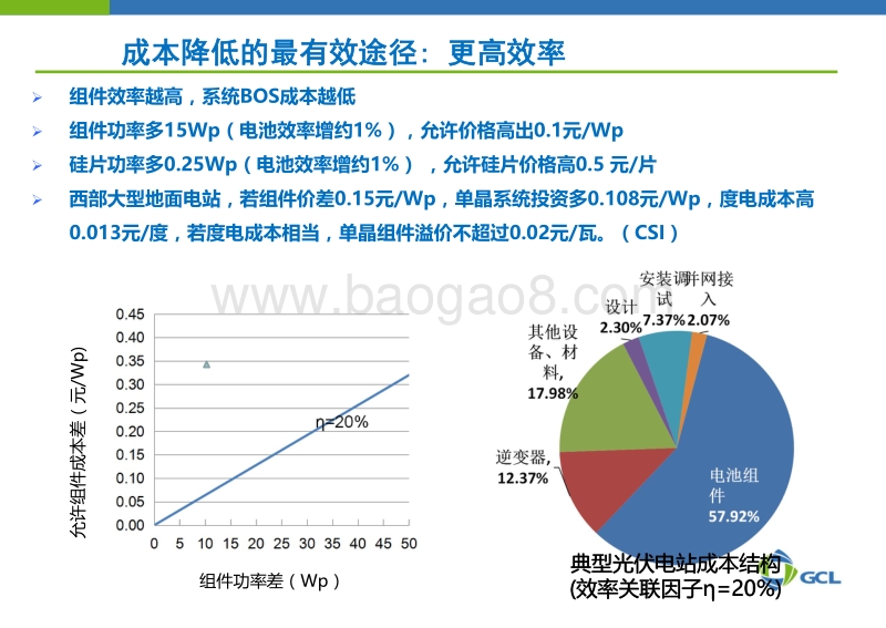 万跃鹏--多晶硅片性价比提升之道- GCLv5.pdf_第2页