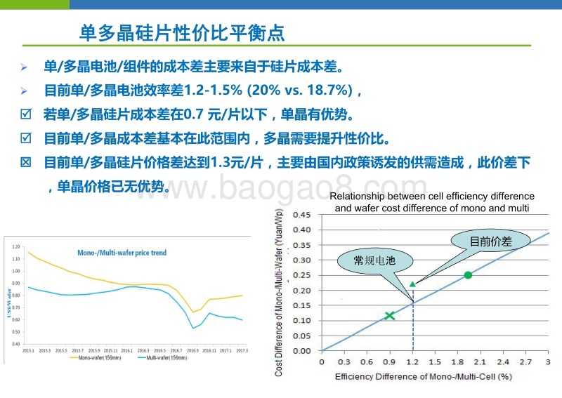 万跃鹏--多晶硅片性价比提升之道- GCLv5.pdf_第3页