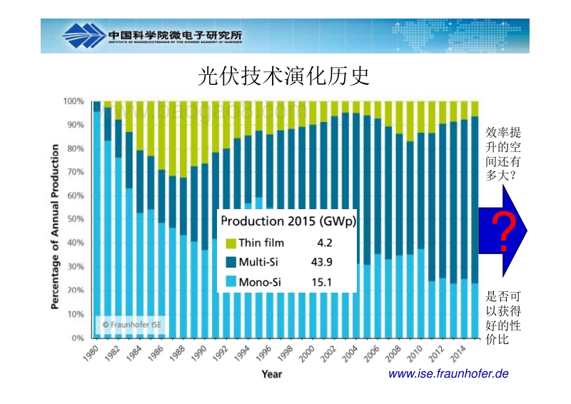 贾锐-2017-3-28-未来多晶硅太阳电池效率提升途径研究.pdf_第2页