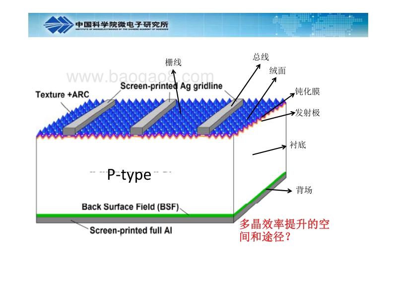 贾锐-2017-3-28-未来多晶硅太阳电池效率提升途径研究.pdf_第5页