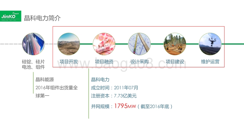 7.最终版+从质量角度浅谈如何保障电站全生命周期内的发电收益--3.27.pdf_第2页