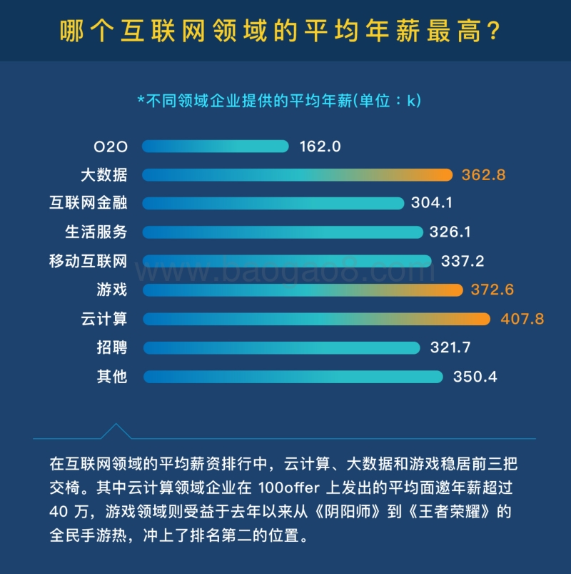 2017年Q2高端互联网人才流动报告.pdf_第2页