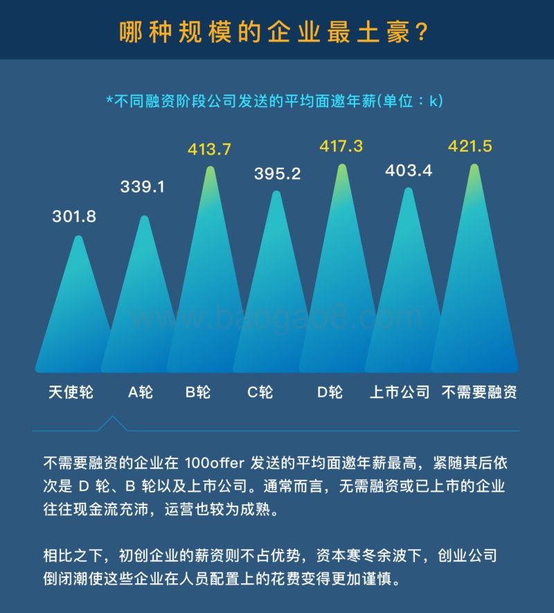 2017年Q2高端互联网人才流动报告.pdf_第3页