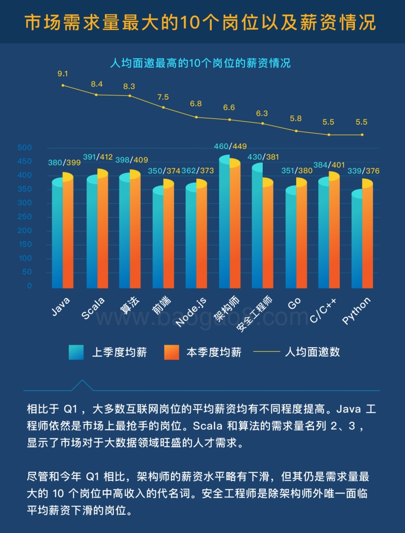 2017年Q2高端互联网人才流动报告.pdf_第4页