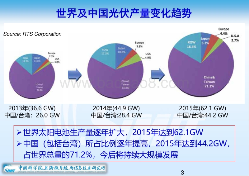 4 高效异质结太阳能电池HIT技术及产业化-170415(1).pdf_第3页