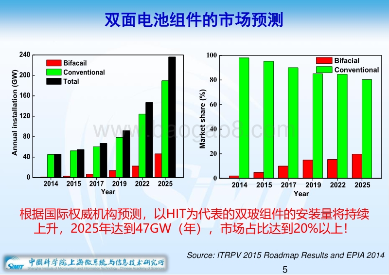 4 高效异质结太阳能电池HIT技术及产业化-170415(1).pdf_第5页