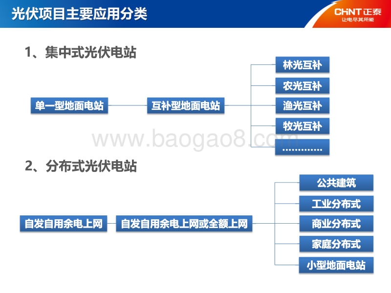 周承军 分布式发电系统优化及智能运维经验分享.pdf_第5页