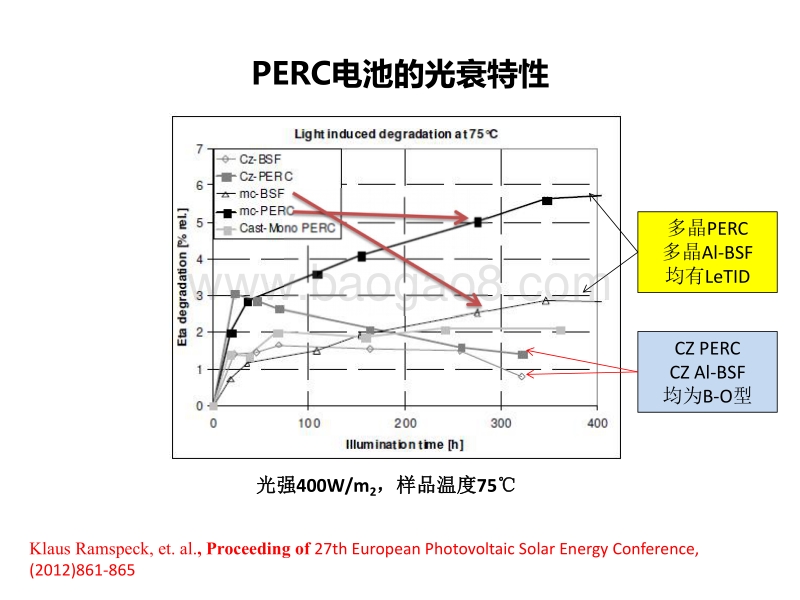 PERC电池的问题—20170328产业协会报告.pdf_第3页